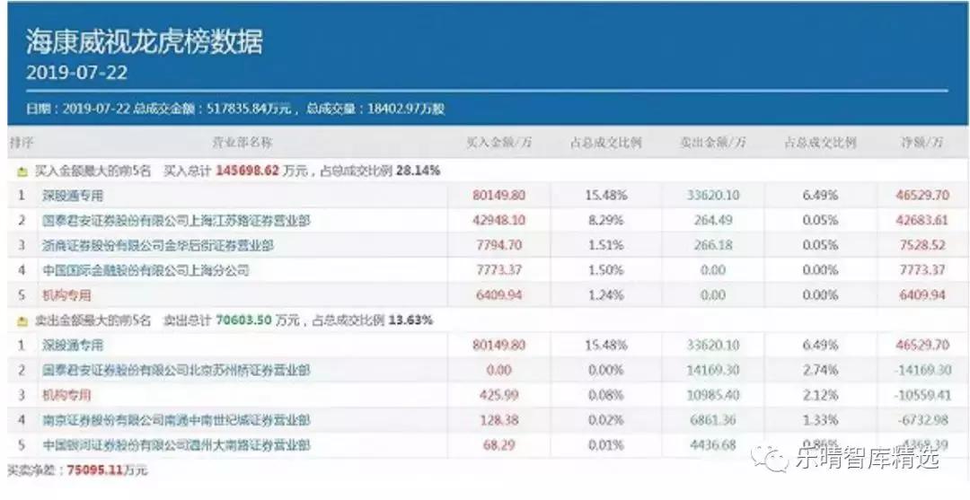 安防巨头海康华丽转身,海康威视ai智能安防