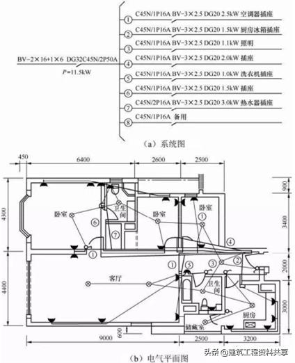 简述电气照明图识读步骤,简要说明识读电气接线图的步骤
