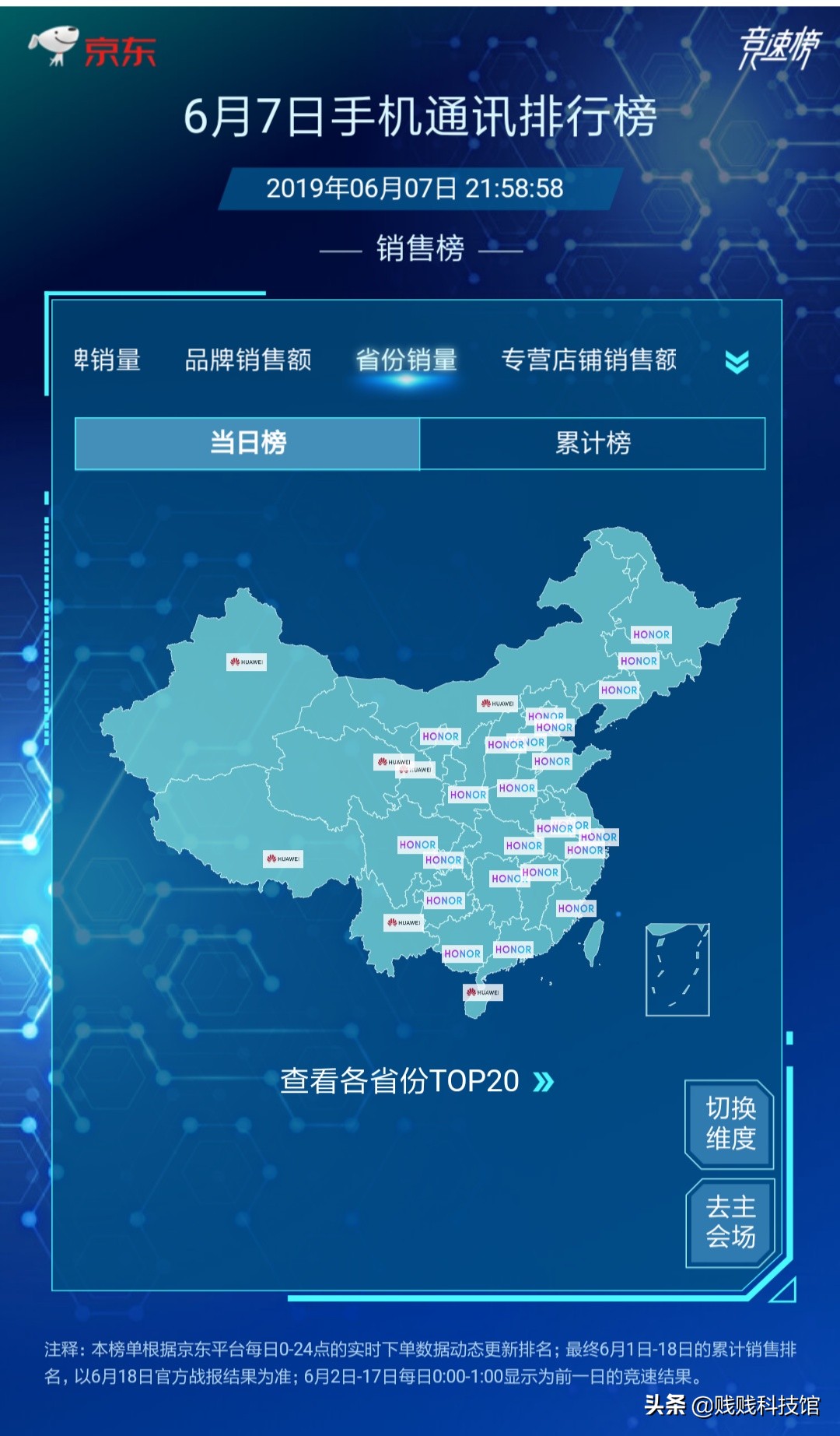 京东618手机品牌排行榜华为,京东618手机销量排行榜光荣8a