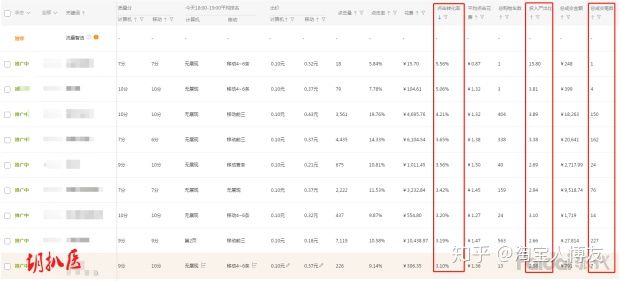 淘宝直通车怎么添加关键词,淘宝直通车推广技巧和妙招