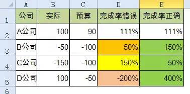 excel完成率公式怎么设置,完成率公式excel