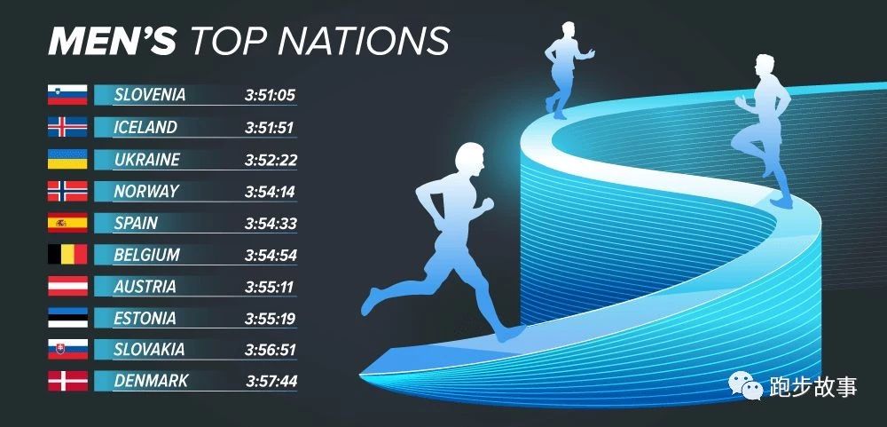 中国业余男子马拉松纪录,国际与国内马拉松成绩