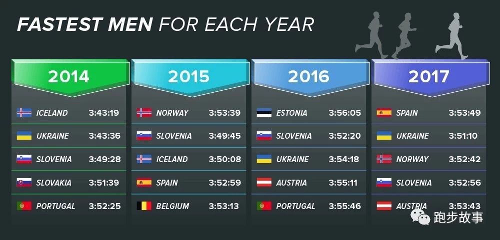 中国业余男子马拉松纪录,国际与国内马拉松成绩