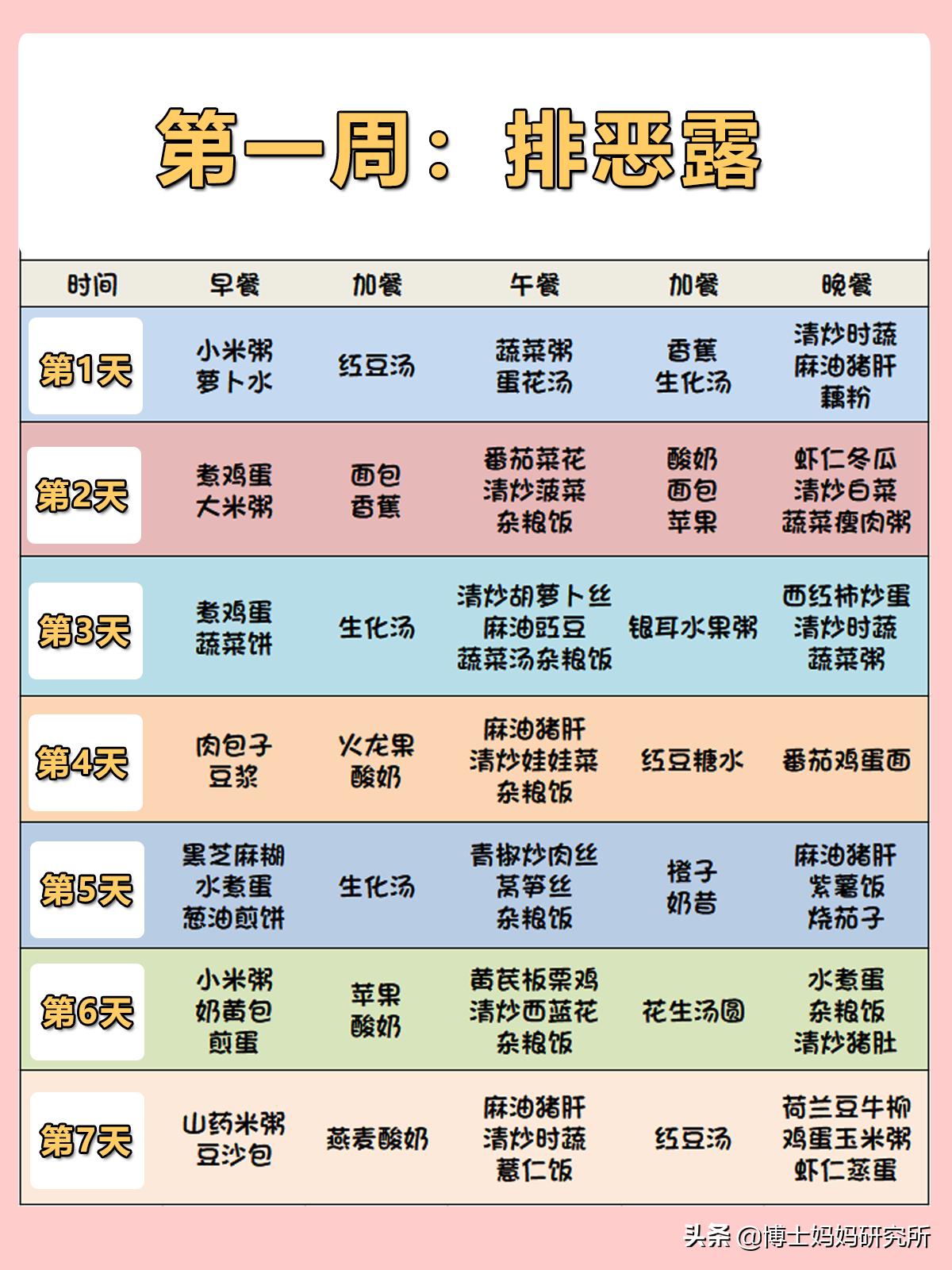 坐月子怎么吃奶水多,坐月子怎样吃奶水多不长肉