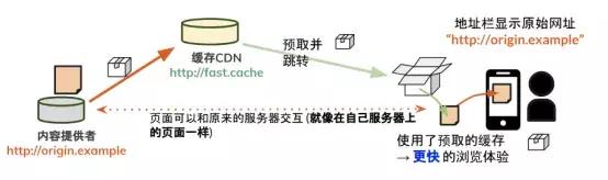 百度Web前端开发实战案例解析