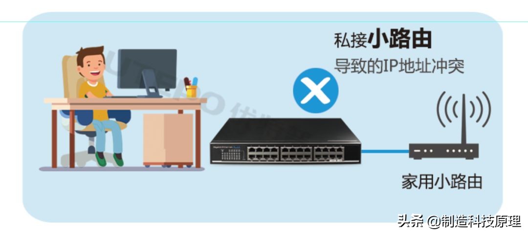 重庆千兆以太网交换机选型,上海千兆以太网交换机选型