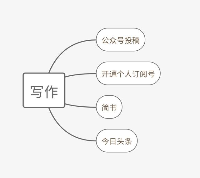 能在家赚钱的副业都有哪些项目,8个副业赚钱方法告别死工资