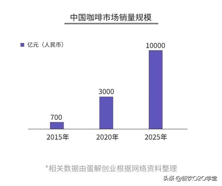 瑞幸咖啡店一年能赚多少钱,讲瑞幸咖啡和星巴克咖啡经营模式