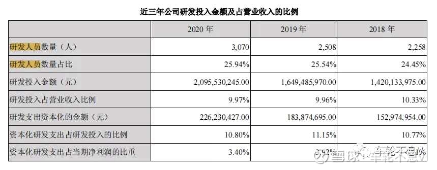医药行业职位薪酬排行榜,医药行业高管薪酬的现状分析