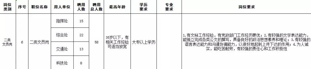 2020深圳市交警招聘,深圳交警局招聘2019