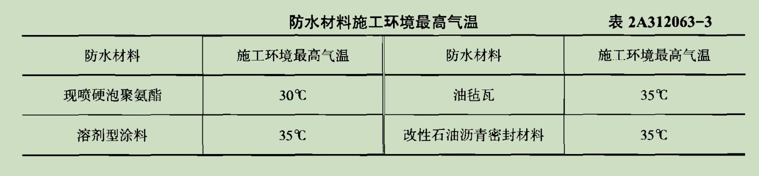 高温天气施工技术注意事项,高温天气施工技术交底