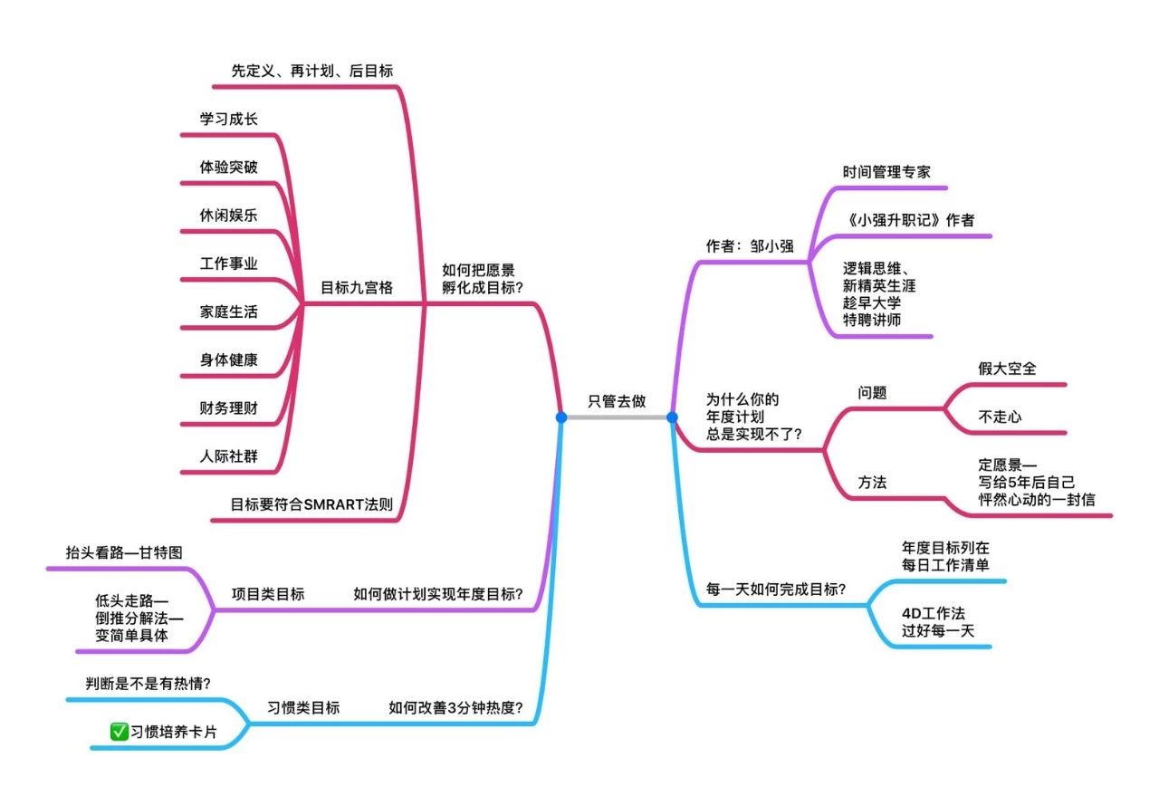如何让目标落地,如何让目标计划落地