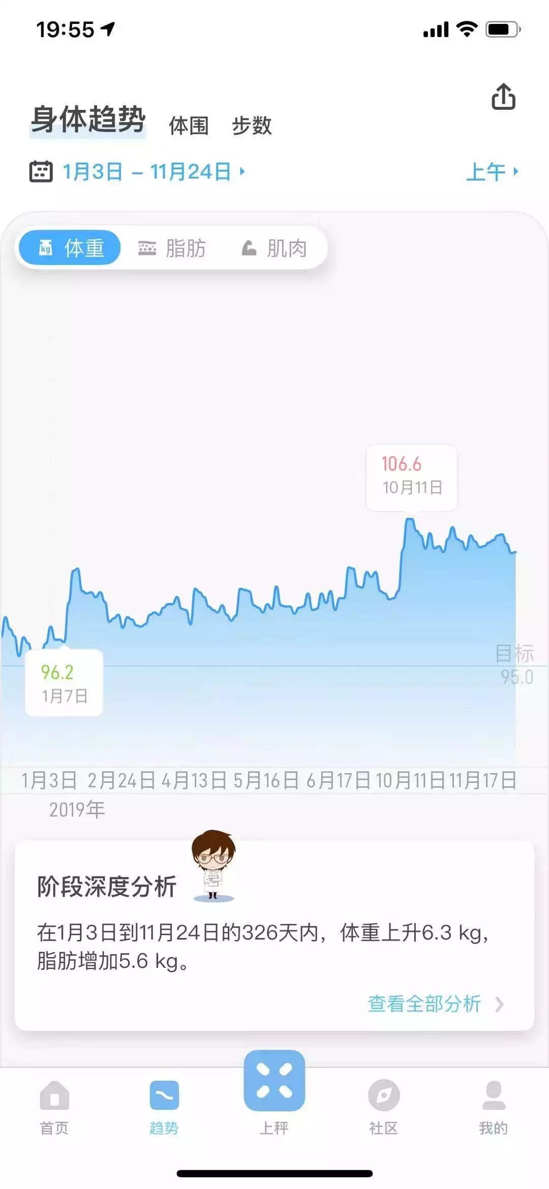 36岁应该怎么活,36岁了该怎么活