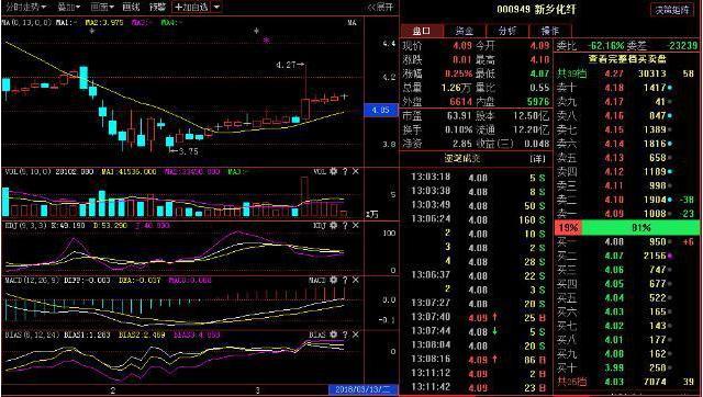 终于有人把股票讲清楚了,终于有人把股票卖点说透了