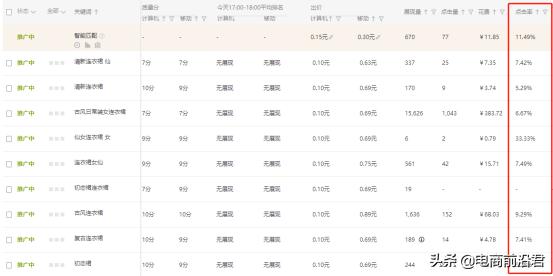 淘宝直通车质量分下降怎么回事,淘宝直通车操作攻略和技巧