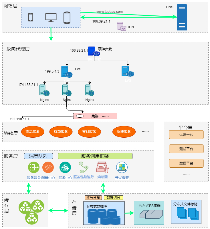 高并发怎么做,高并发为啥会使服务器不稳定
