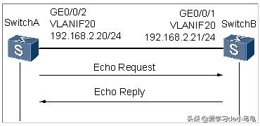 交换机怎么设置禁用ping,华为交换机ping1000次