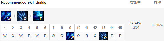 薇恩重回下路巅峰版本ad大评级,薇恩最能秀的adc