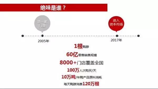 加盟绝味连锁店需要多少钱,绝味加盟需要准备什么