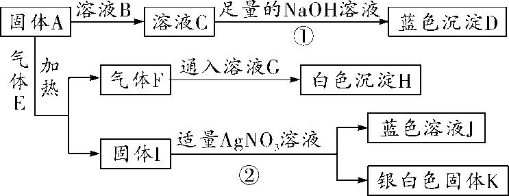 物质的转化与推断会用到的物质,初三化学上册的物质转化与推断