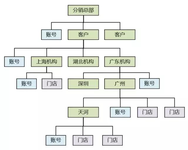 业务系统从0到1搭建时的困难点,业务系统如何快速开发