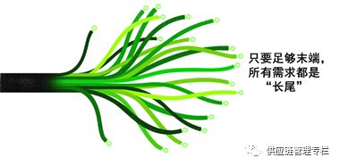 长尾商品补货策略,长尾产品的库存管理难点