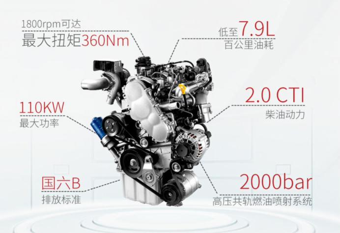 七座mpv瑞风m4柴油版,柴油版mpv选哪款全新瑞风m4
