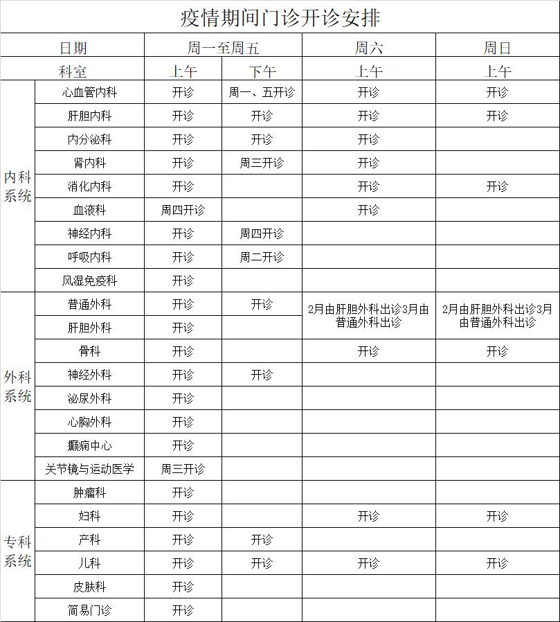 福州多家医院发布最新门诊信息,福州目前医院情况