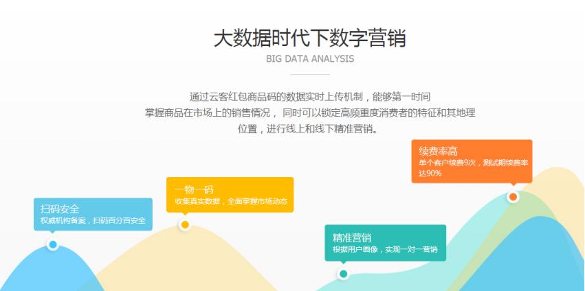 裂变现金红包,红包裂变系统