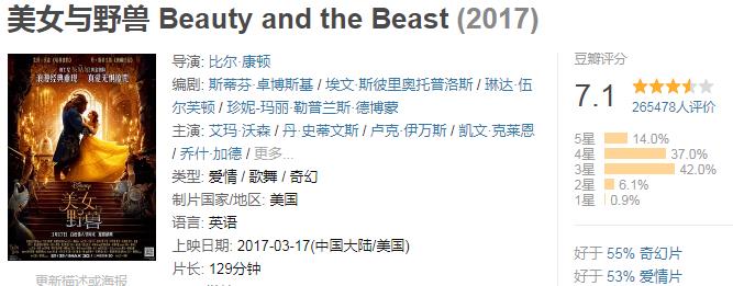 全球破10亿票房的电影合集,小丑电影票房破10亿美金