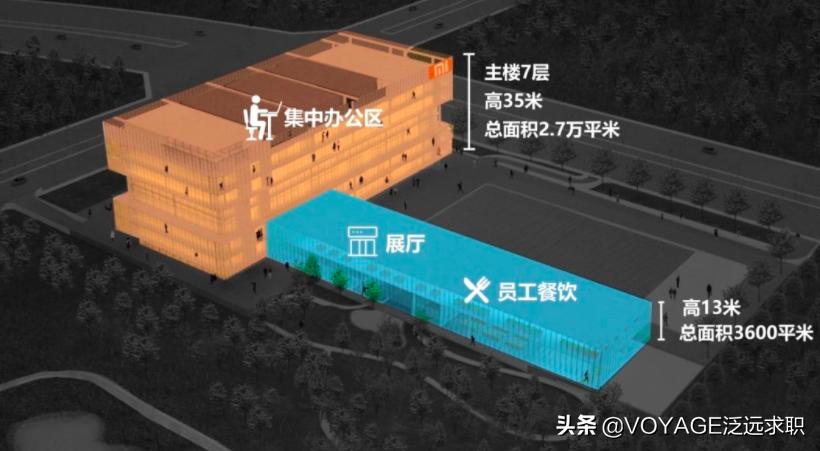 鹅厂这次可下血本了,鹅厂新厂