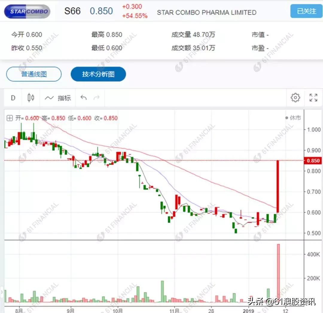 保健品各种坑人,保健品都是坑人的吗