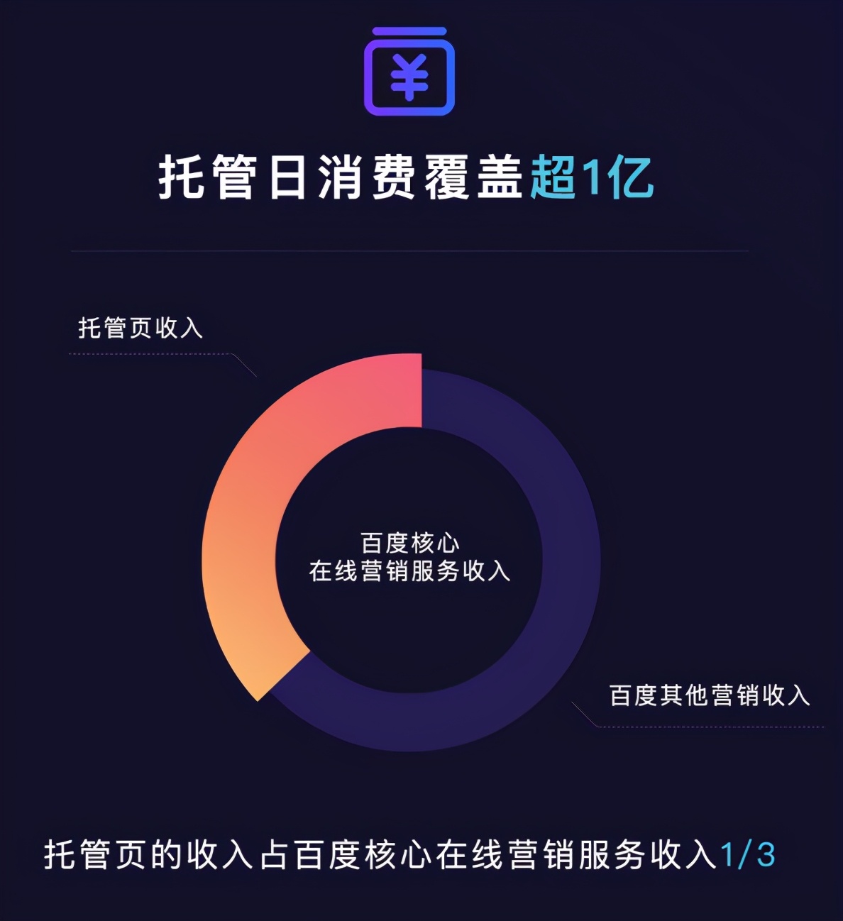 炸锅！百度全行业托管真的来了吗？