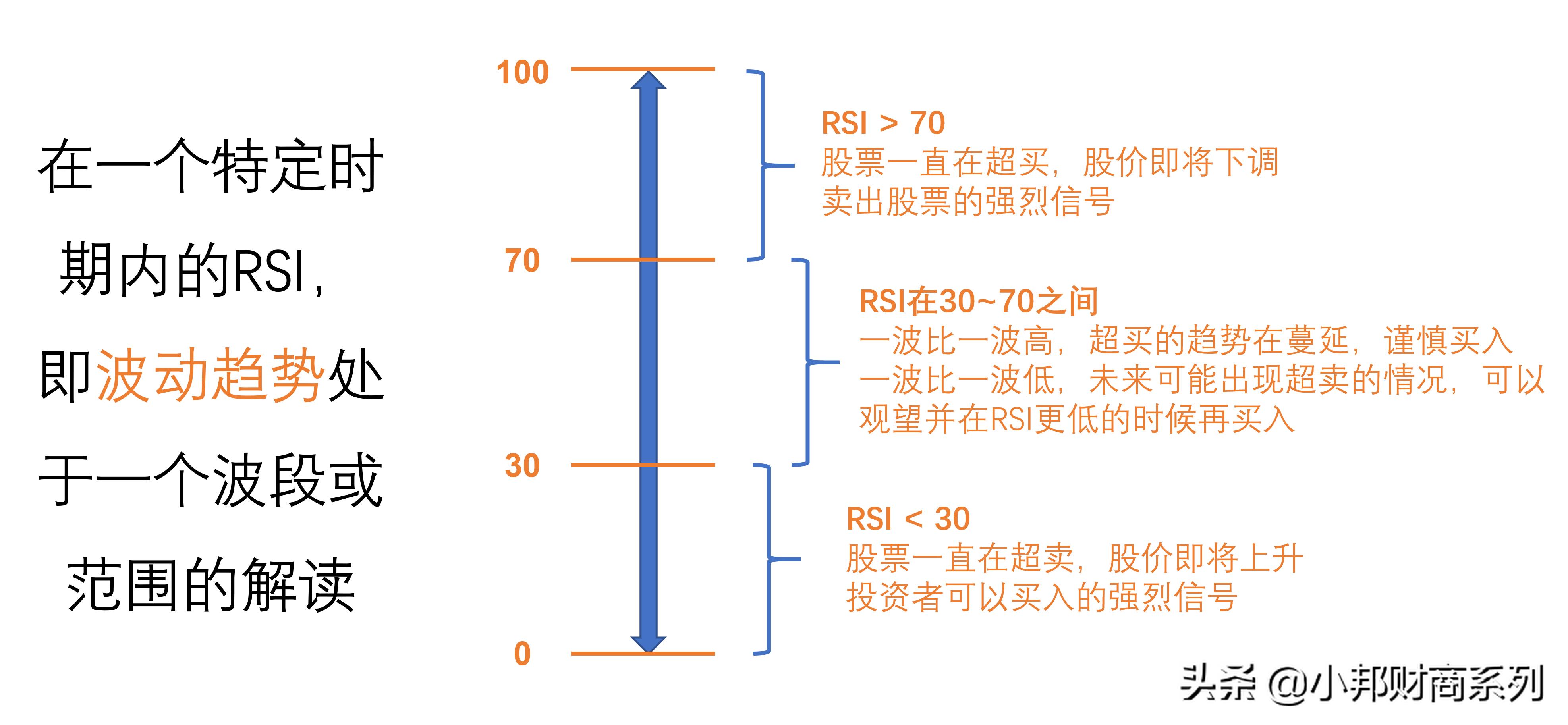 dmi指标怎样判断超买超卖,股市超买超卖怎么看