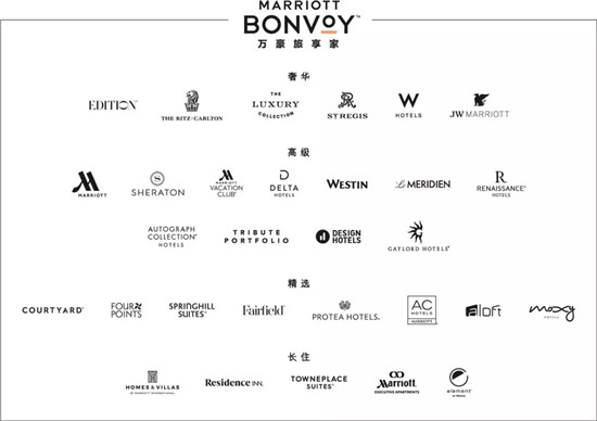 中国中档市场，万豪这头大象会如何起舞？