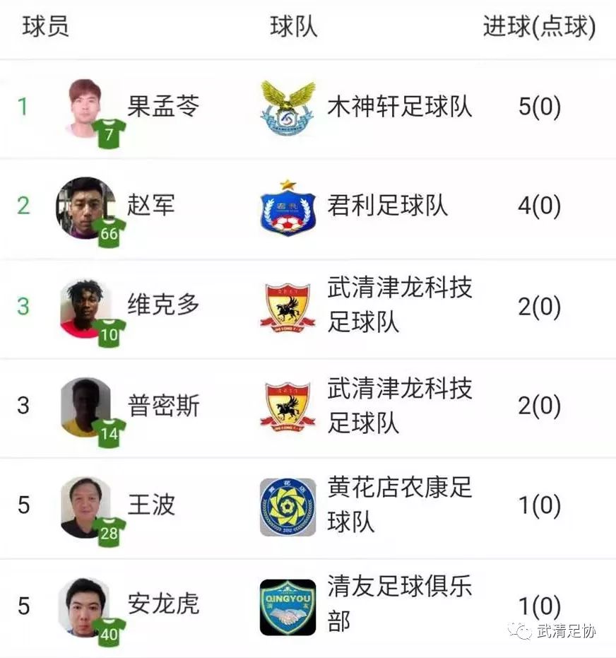 2022武清足球联赛直播,龙湖杯足球赛直播