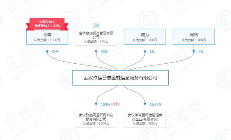 玖融网兑付最新消息,玖融网最新事件