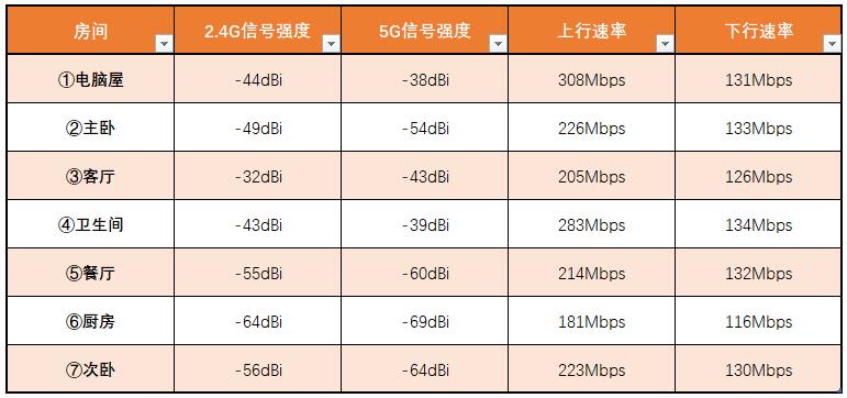 华硕mesh组网5g频段连不上,华硕ax6000无线mesh组网