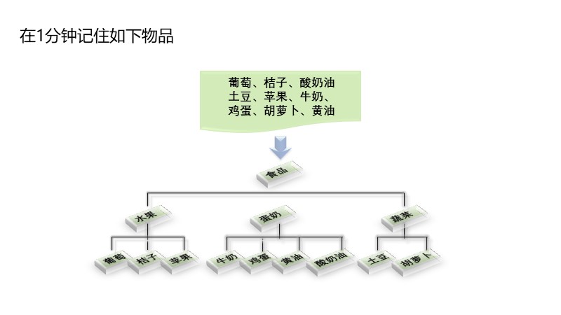 制作一图读懂的ppt模板,空白ppt到精美ppt模板制作