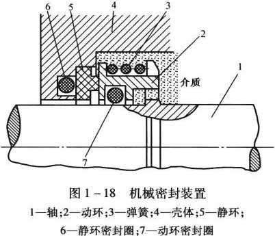 离心泵的基本结构及各部件的作用,离心泵的构成部件及作用