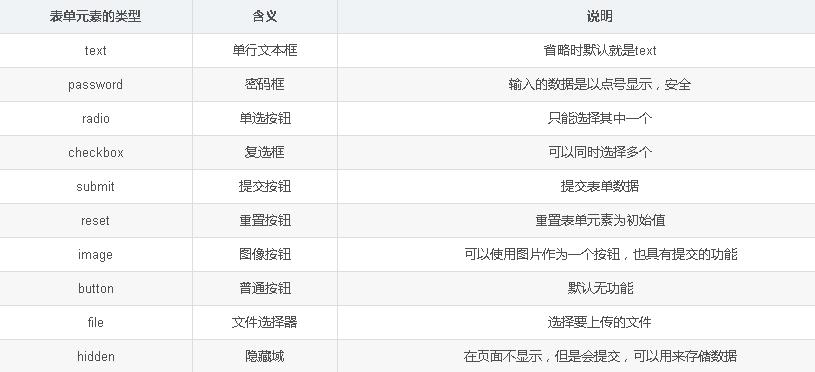 html跨平台,html整体变大