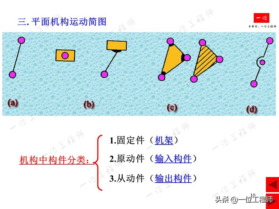 平面连杆机构在生活中的实例简图,连杆机构动图实用设计