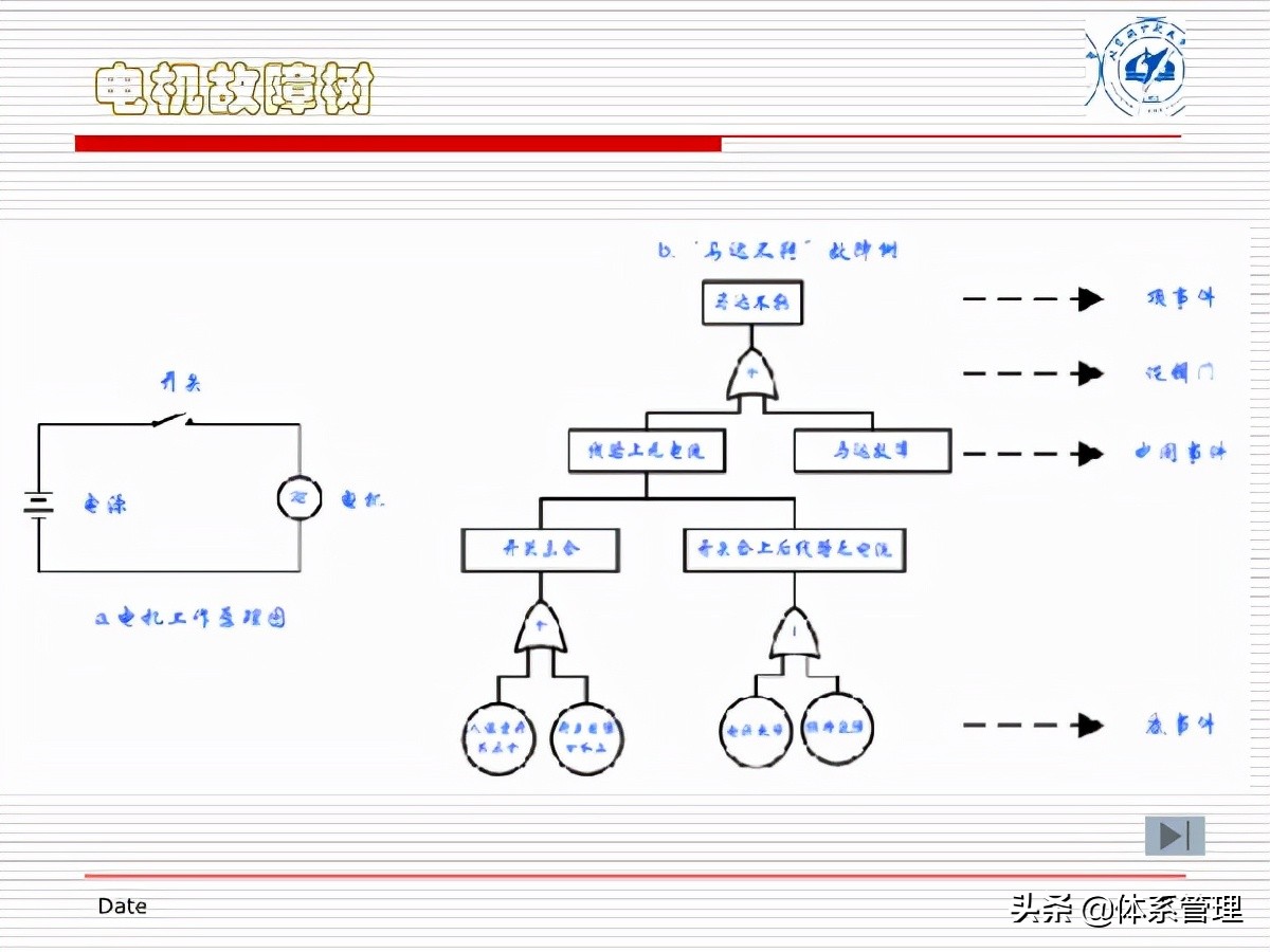 fta故障树分析培训试题,fta故障树分析费用标准