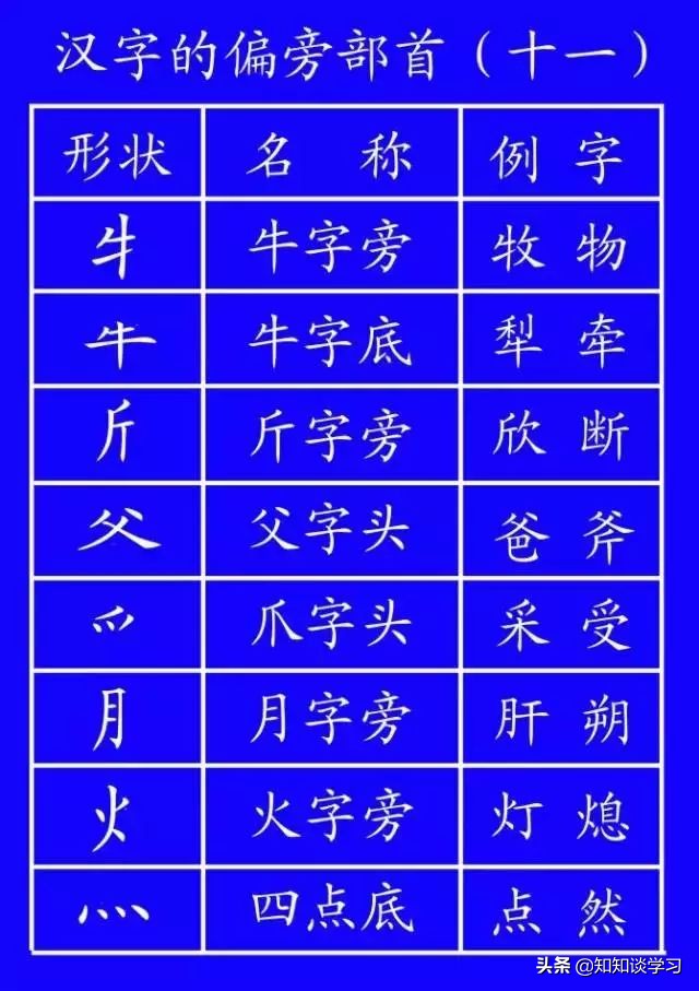 怎么教孩子把笔顺一步步写出来,小学生笔顺练字视频教程