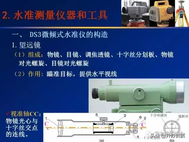 水准测量学习内容总结,水准测量认识和收获