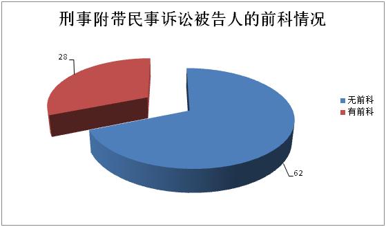 刑事案件自己怎么处理,刑事案件怎样做才能得到赔偿