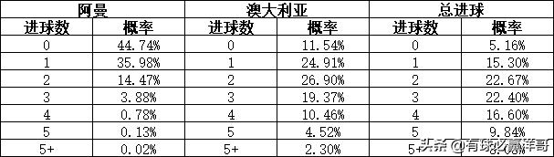 亚洲世预赛最后一轮分析,世预赛亚洲b组最新排名