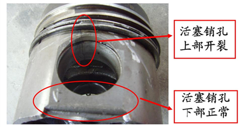 烧机油有什么状况,烧机油活塞