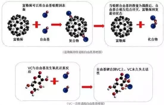 钻石抗衰,钻石抗衰老