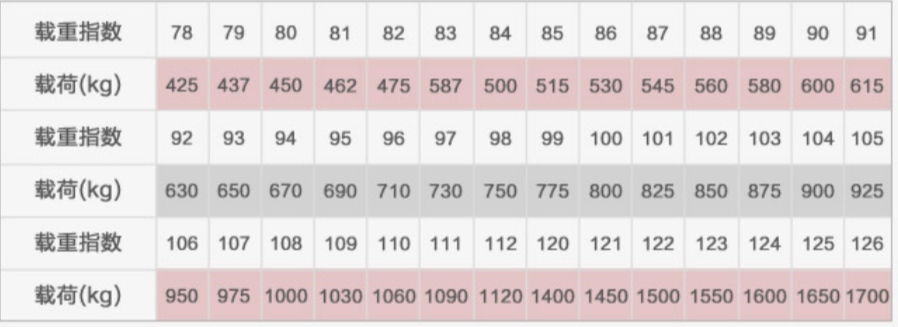 3.00-10轮胎规格参数解释,一分钟看懂轮胎上的数字和字母